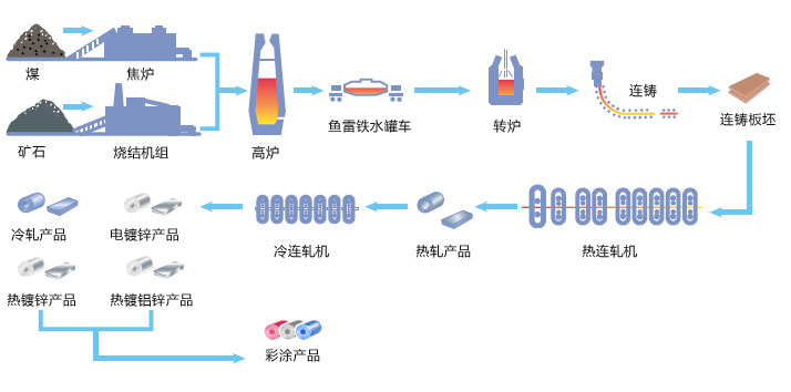 山西盛大鋼結(jié)構(gòu)為您揭開(kāi)山西太原彩鋼板的神秘構(gòu)造?