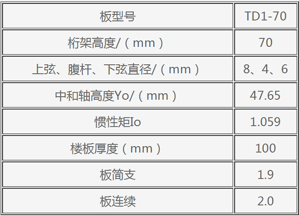 鋼筋桁架樓承板TD1—70參數