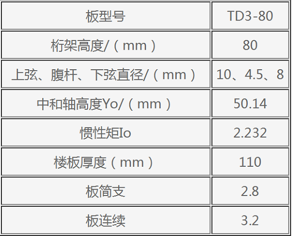 鋼筋桁架樓承板TD3-80參數
