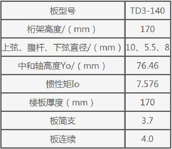 鋼筋桁架樓承板TD3-140規格